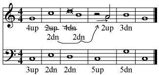 Initially the leading voice Course reads 4up 2up 4dn 2up 3dn.  This is modified to 4up 2dn 2dn 2up 3dn, with a minim rest in the 4th bar.